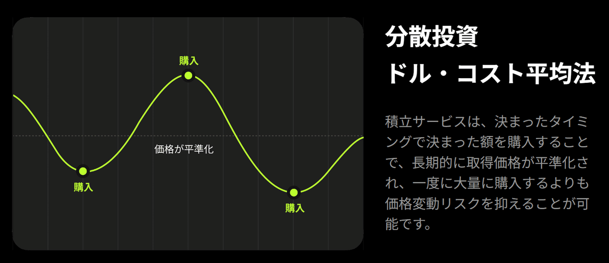 投資初心者向け】ビットコイン積立投資なら「OKJ」がオススメな