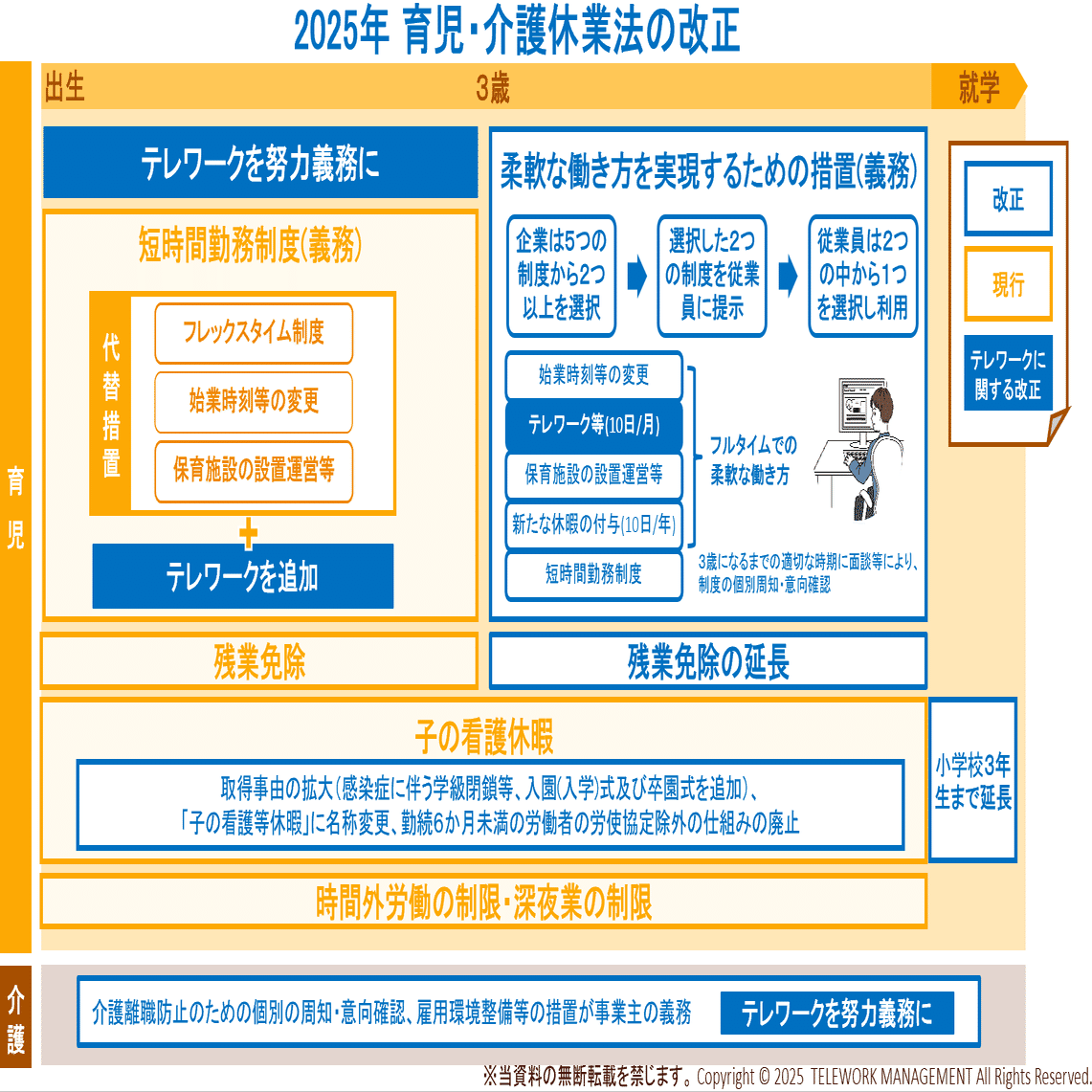 進化する柔軟な雇用システム 柔軟な雇用システムの動きと運用の実務／モデル規程例  /産労総合研究所出版部経営書院/産労総合研究所（単行本） 10月1日から「柔軟な働き方選択制度」が義務化。5つの選択肢を