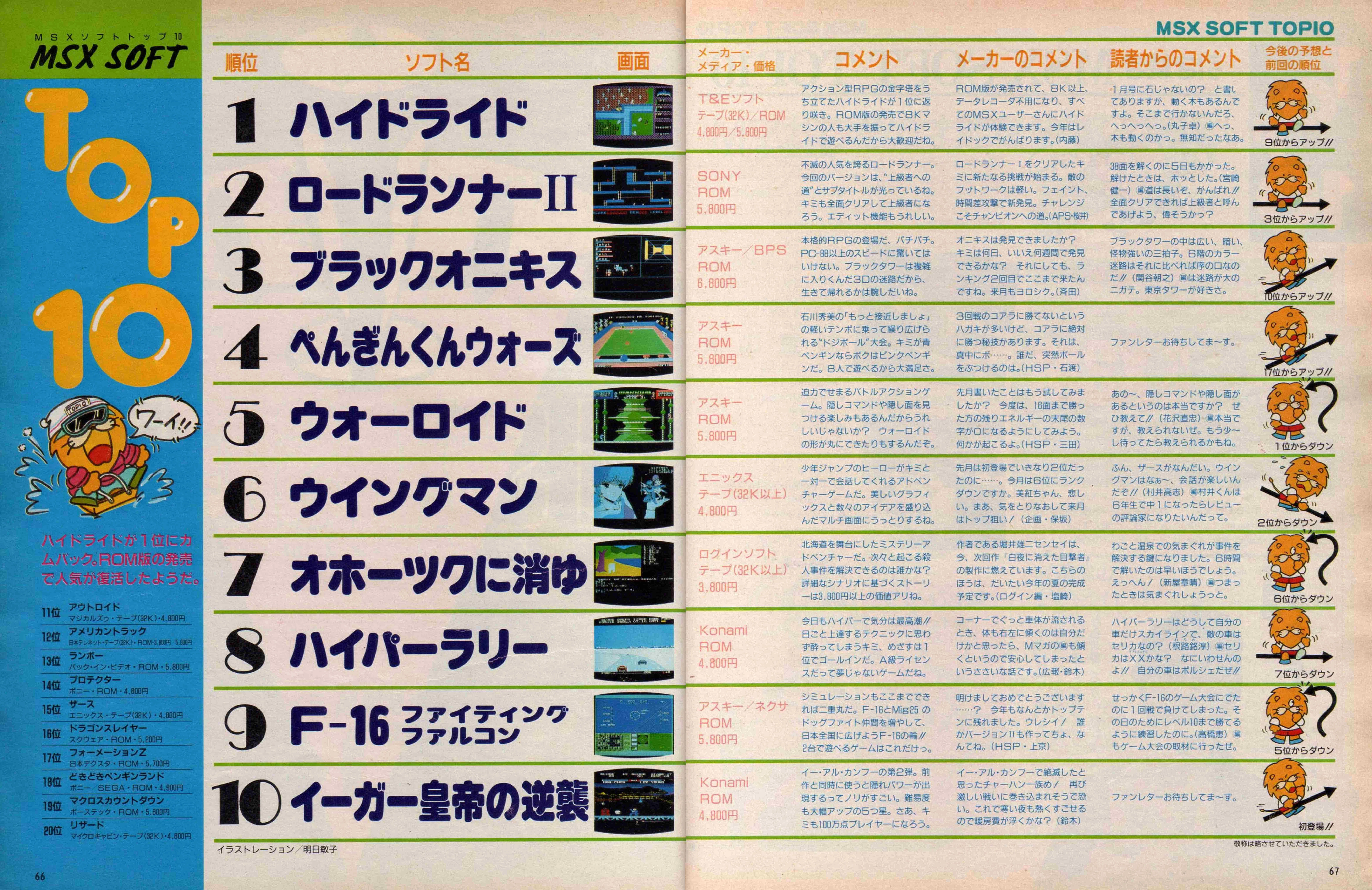 ザ・ブラックオニキス①PC少年最大の謎イロイッカイズツ｜サイボーグMSX