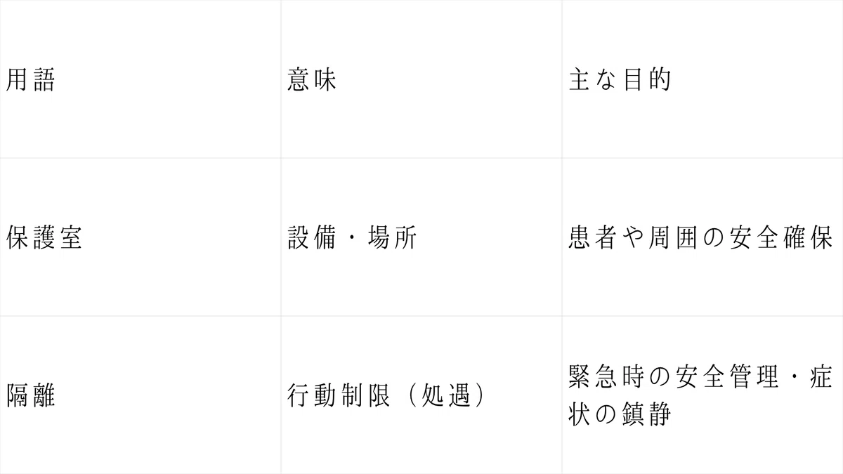 【精神科救急マガジンvol.1】保護室＝隔離ではない──“閉じ込める場所”ではなく“守る場所”という視点──｜精神科ナースFUMIのどん底日和