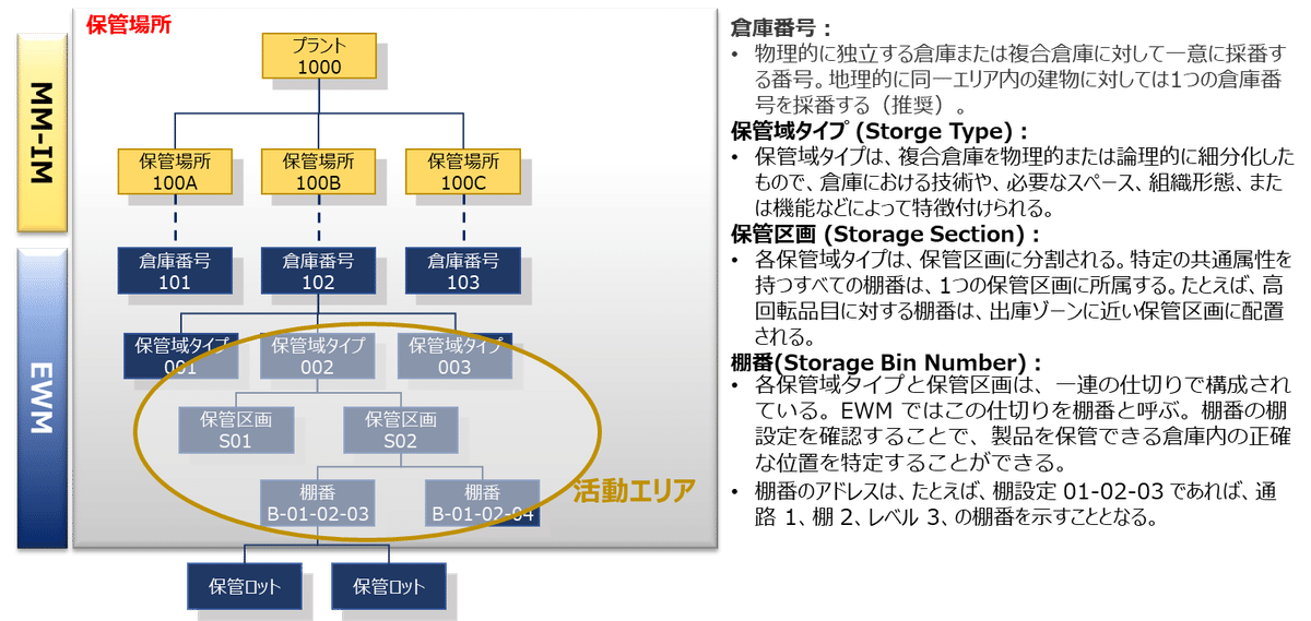 Technology」SAP詳細(MM)-購買管理について｜Biznology Consulting