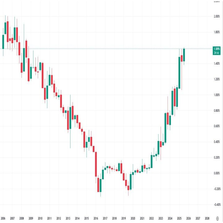ドル離れから円離れへ！｜てらす証券アドバイザーズ株式会社