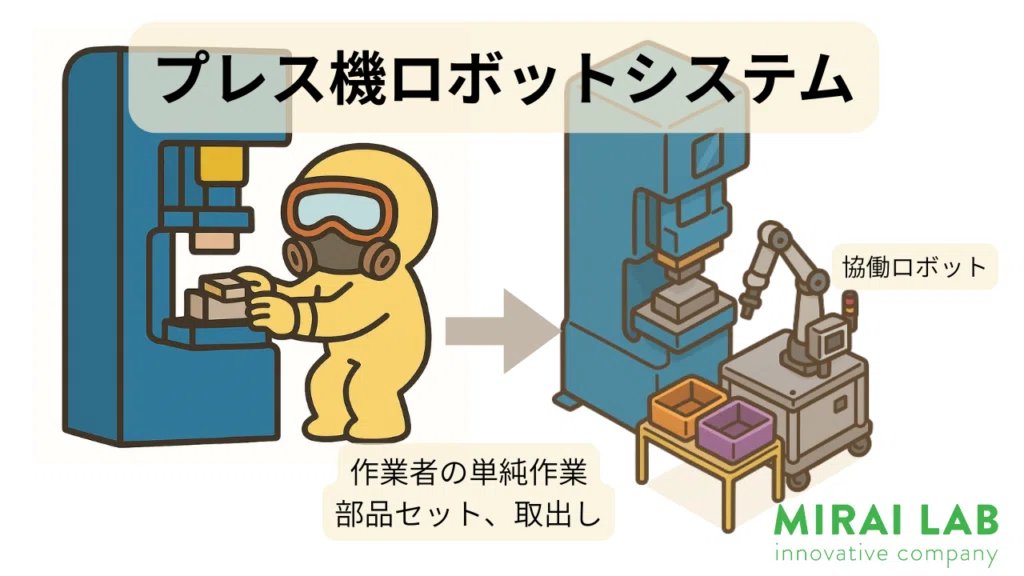 プレス機のワークセットを自動化しませんか？｜株式会社MIRAI-LAB