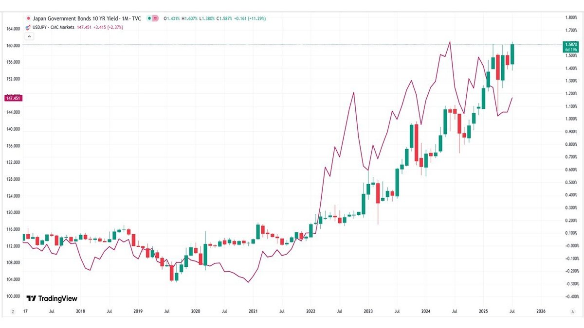 ドル離れから円離れへ！｜てらす証券アドバイザーズ株式会社