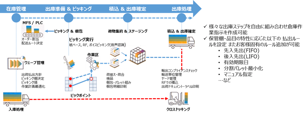 SAPアカデミー　テキスト　演習問題　SCM 調達　在庫　購買管理　ECC6.0 SAPアカデミー テキスト 演習問題 SCM 調達 在庫 購買管理 ECC6