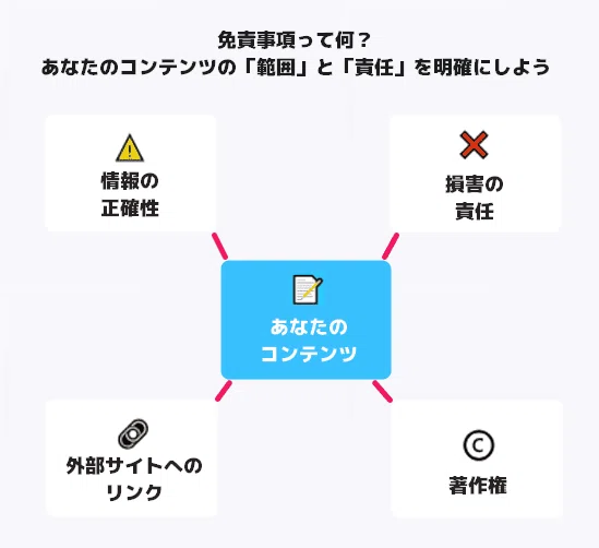 noteにも応用可】ブログ運営に必須！プライバシーポリシーと免責事項の