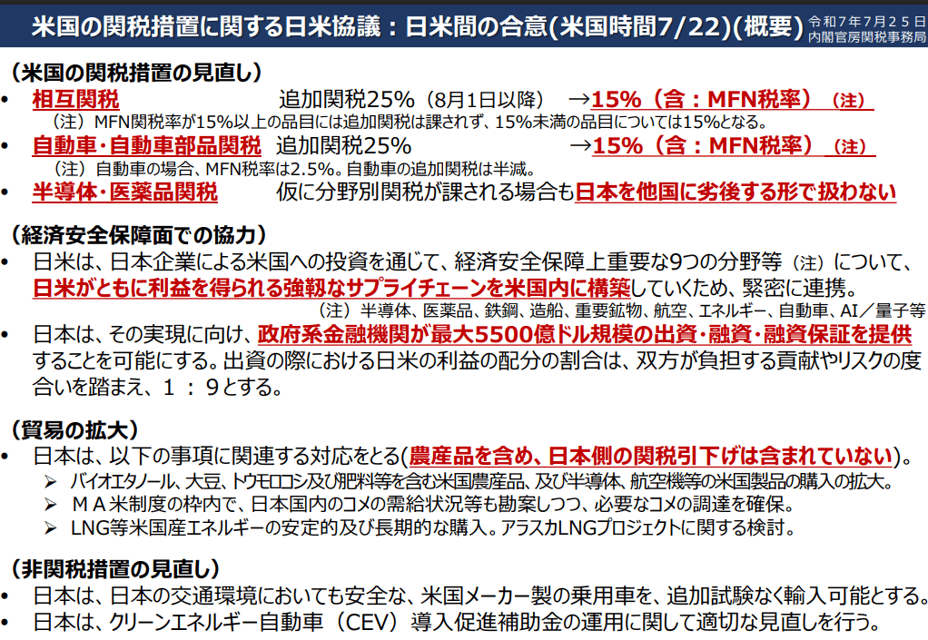 関税等差額分ご決済用 2025年4月米国「相互関税」措置・附属書IIの関税免除と日本製造