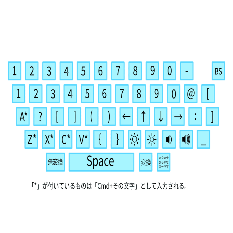 独自配列】Dvorak系のローマ字・英語入力両用キー配列を制作してみた