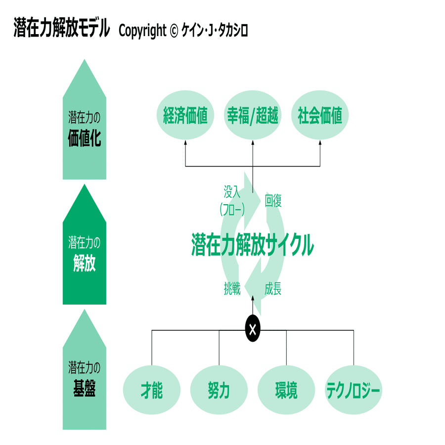 解説｜潜在力解放の”大統一理論”｜ケイン・J・タカシロ a.k.a. MC Jade