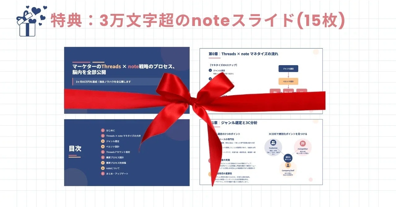 本アカジャンル有り】マーケターのThreads × note戦略のプロセス、脳内
