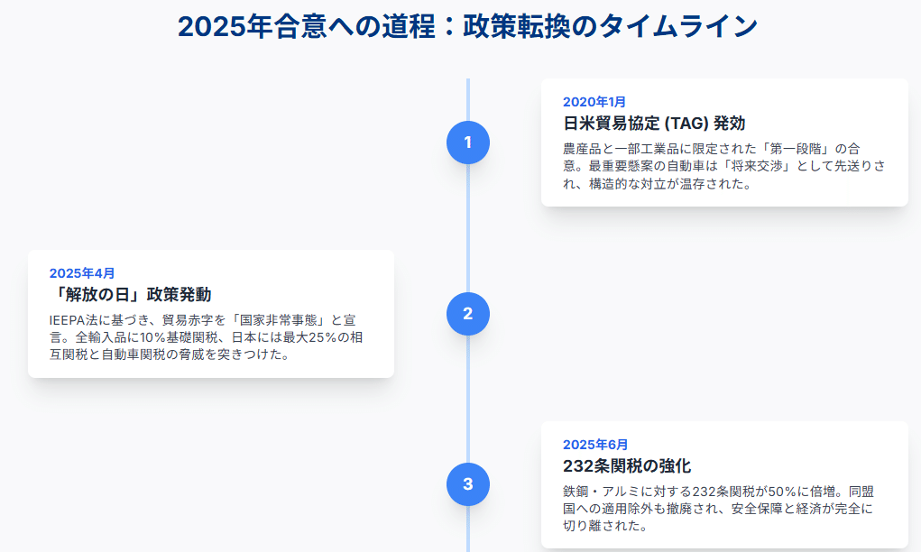 関税等差額分ご決済用 2025年4月米国「相互関税」措置・附属書IIの関税免除と日本製造