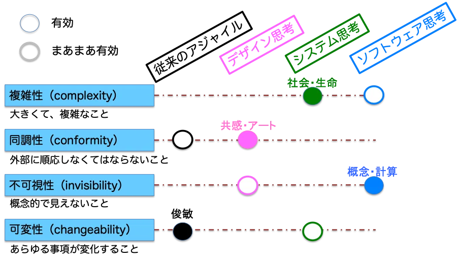 本質的困難への学際的アプローチ｜1_s_o