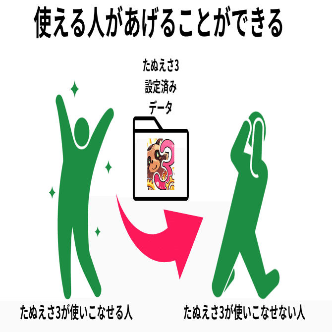 たぬぴ様　確認ページ たぬえさ3のエクスポートとインポートのやり方【仕様書テンプレート
