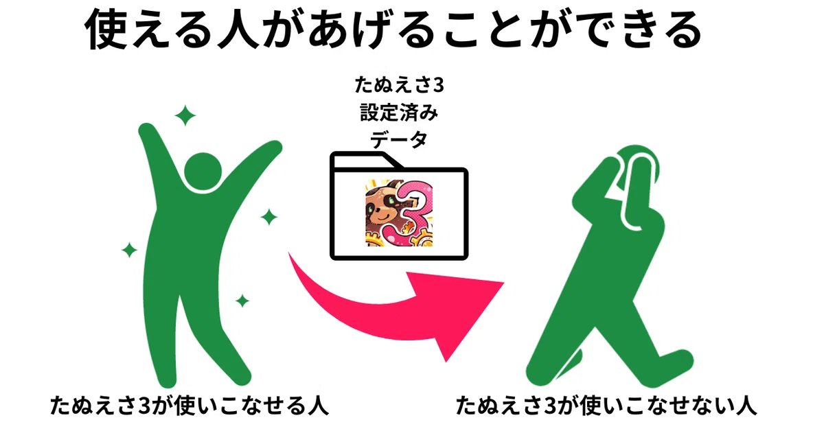 たぬえさ3のエクスポートとインポートのやり方【仕様書テンプレート