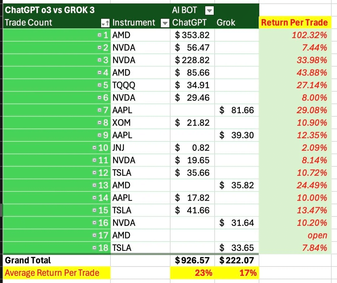 AI投資の教科書】話題のReddit投稿者が全公開した「プロンプト