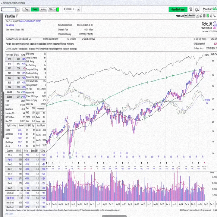 7月28日の週：米国企業決算17社への心構え｜だうじょん