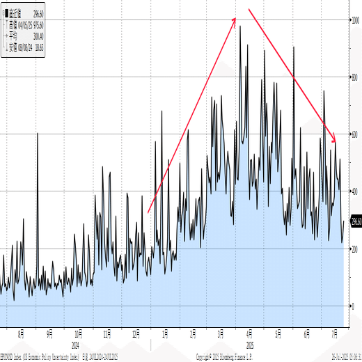 来週の相場見通し（7/28～8/1）①『米国の通商関税政策の本質』｜村松