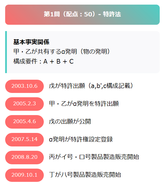 論文過去問クリア・アップ　弁護士　平成14年度〜平成22年度の問題、解答例、解説を収録 [単行本] 弁護士試験プログレッジ 加藤喬（弁護士&加藤ゼミナール代表） (@byoosoku) / X