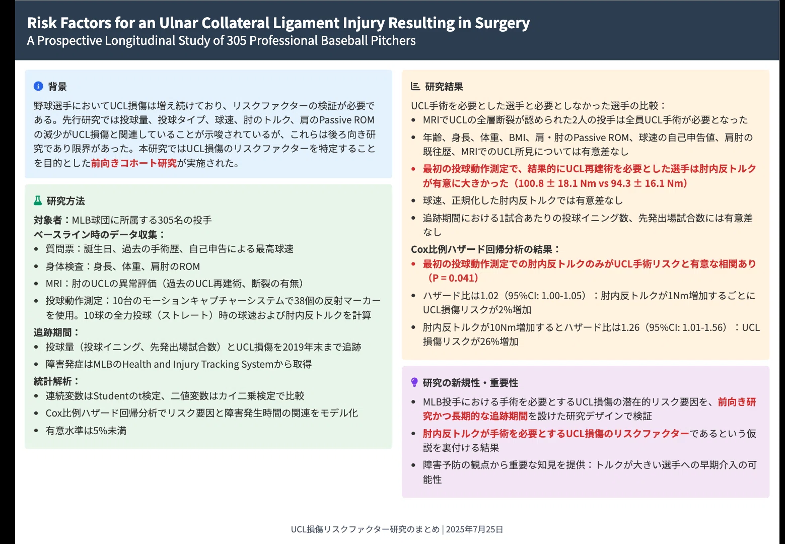文献note】 手術を要するUCL損傷のリスク要因 #19｜Kohei Miyoshi