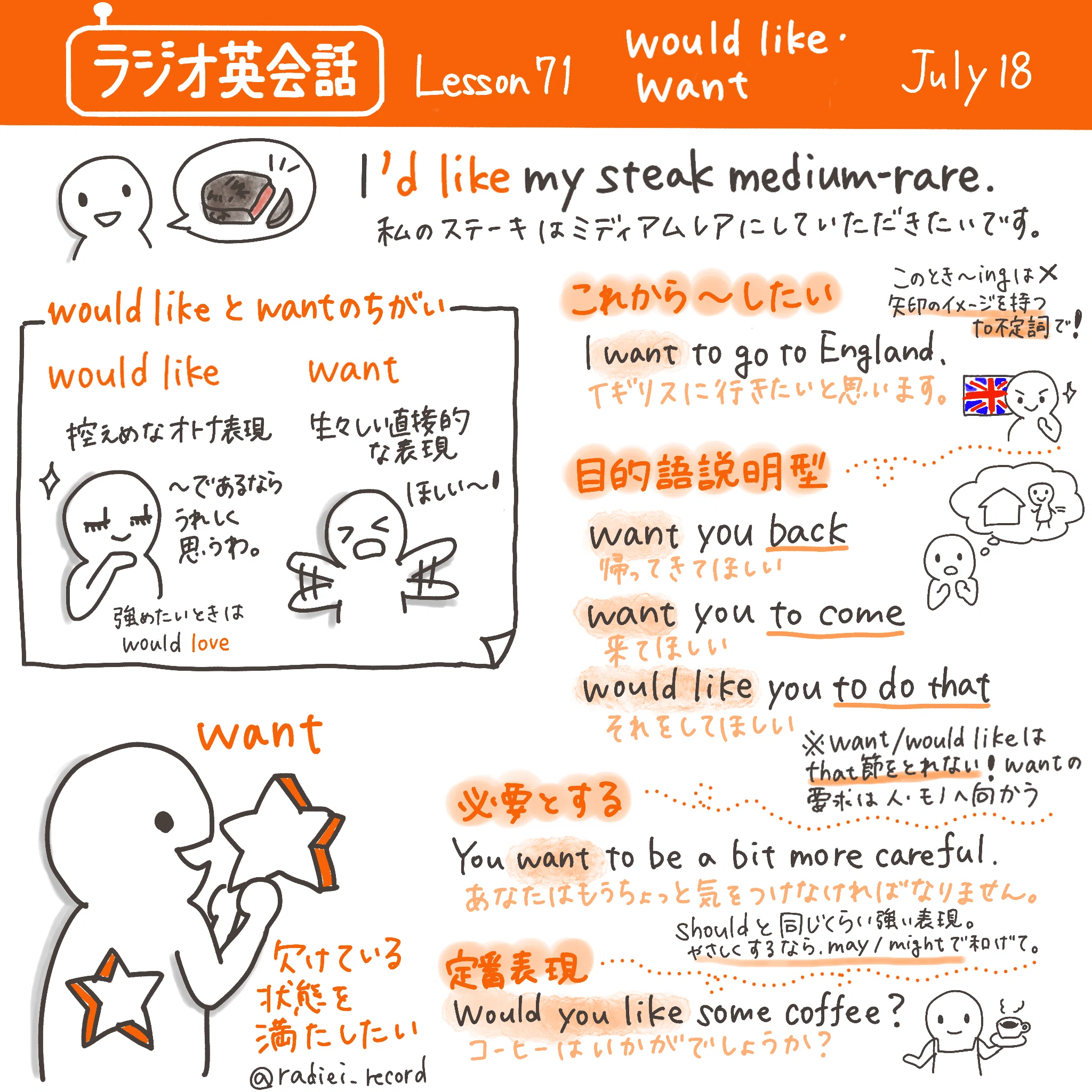 意味と英語動詞 英語のコアイメージをつかむ | 基本動詞want, would like｜らぴ | 英語