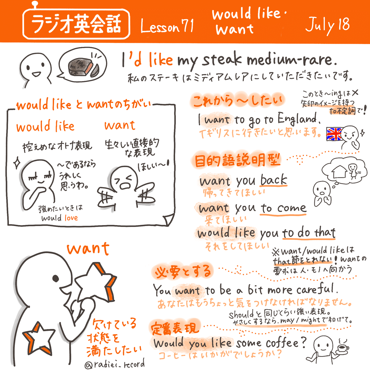自己表現のためのコア英語 自己表現のためのコア英語(解答なし) | Charles Jannuzi, 菅野