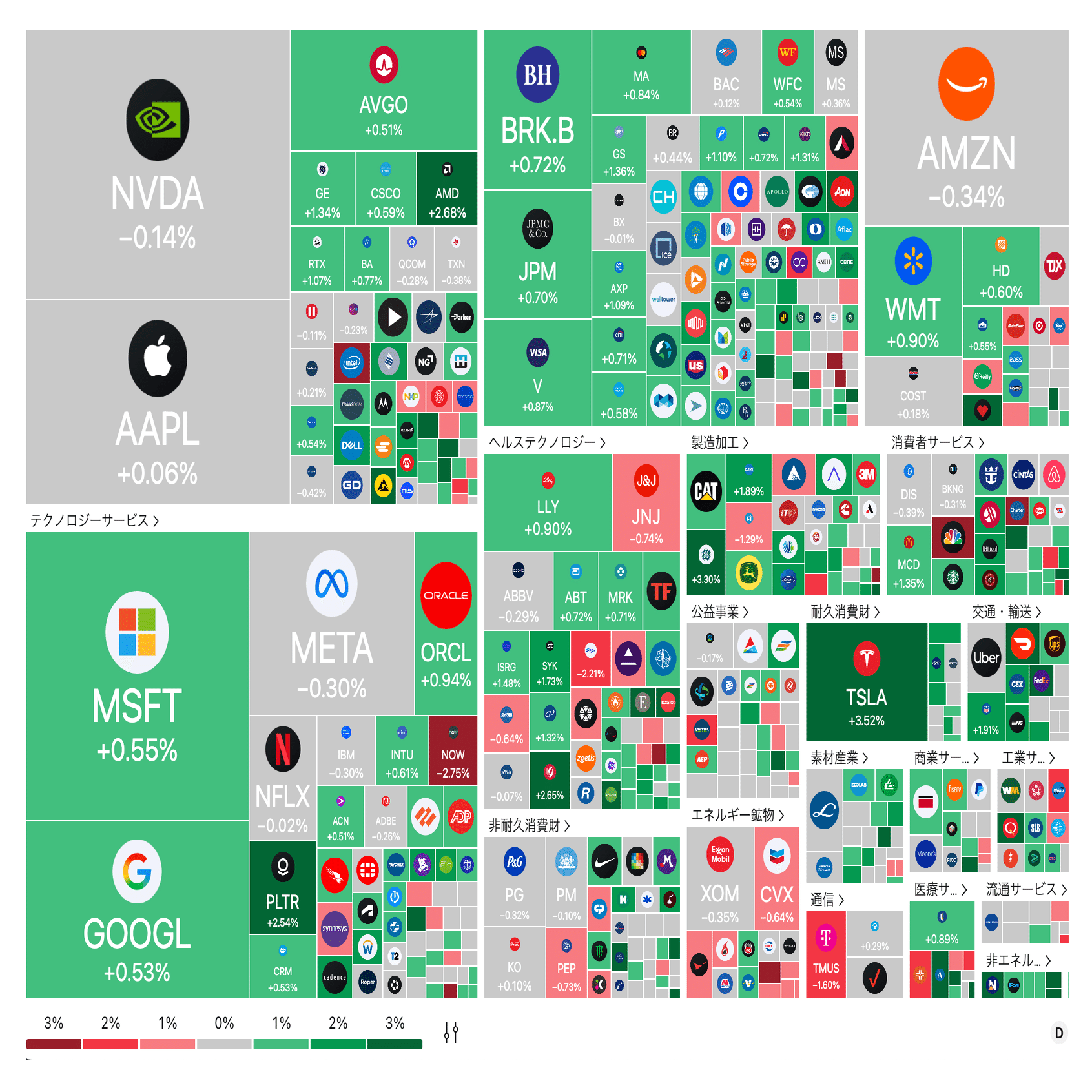 今日の米国株式市場の市況まとめ新聞（2025年7月26日）バブルの兆し？S&P500最高値更新！初心者〜上級者向けアメリカ株を網羅｜ぶたまる (米国株投資  )