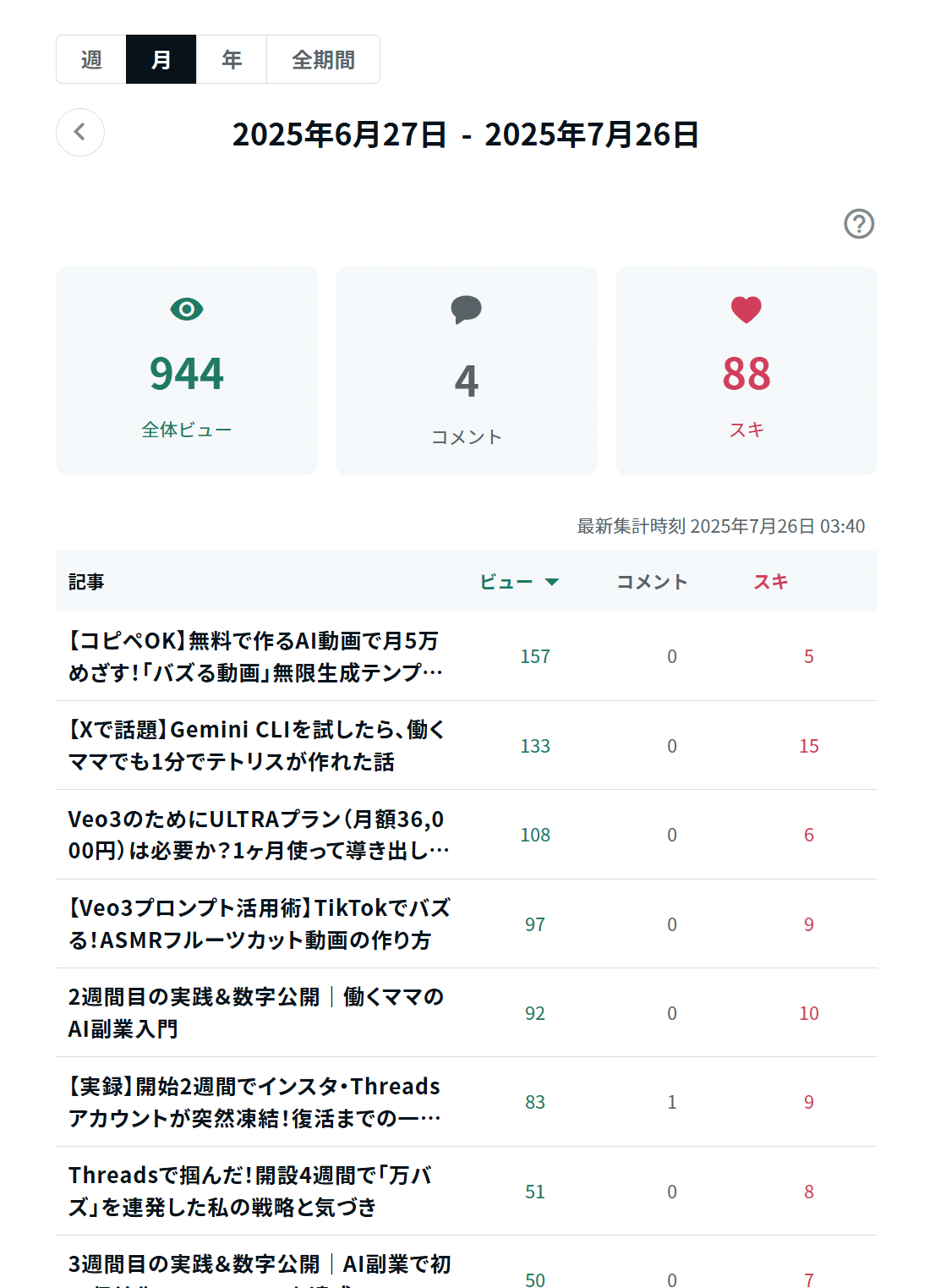遅くなる事有〼さま専用 ご予約商品の出荷時期に関する大切なお知らせ（DEEN充電式