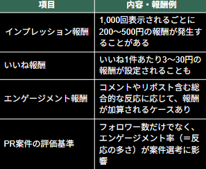 X（旧Twitter）PRで儲ける方法｜テレビ新聞取材獲得の駆け込み寺代表