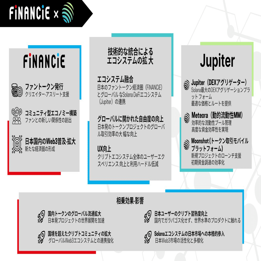 ガチホトークン、最強の座組でグローバルローンチへ！※本日AL締切｜イケハヤ