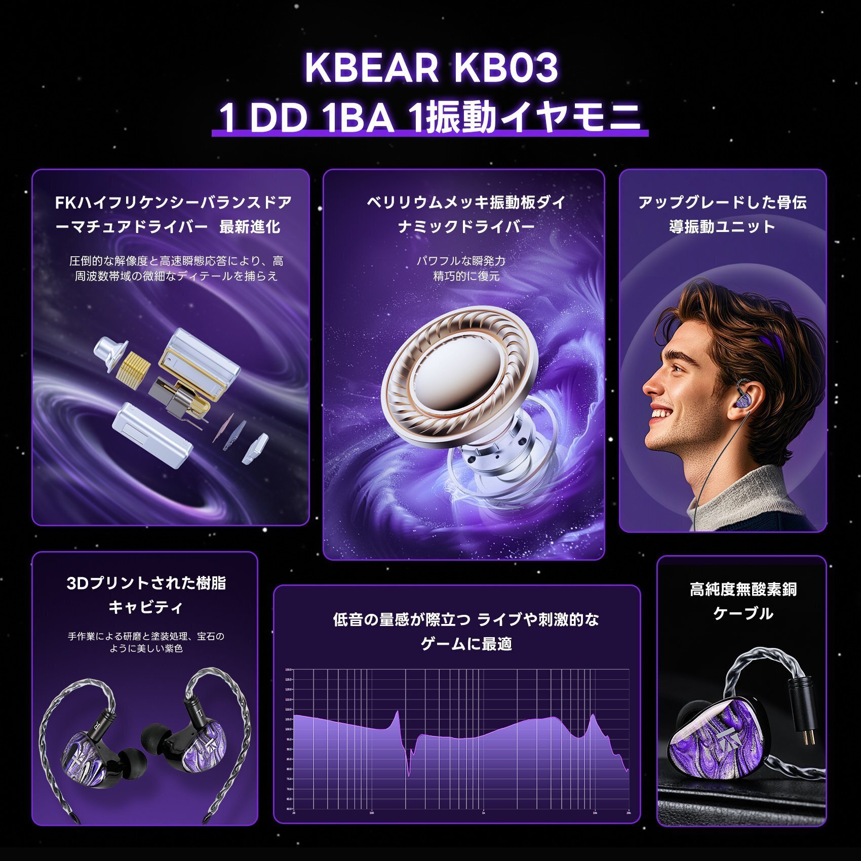 イヤホン TRN ORCA & KBEAR KB03 KBEAR KB03 骨伝導 & DD & BA ハイブリッド HiFi イヤホン