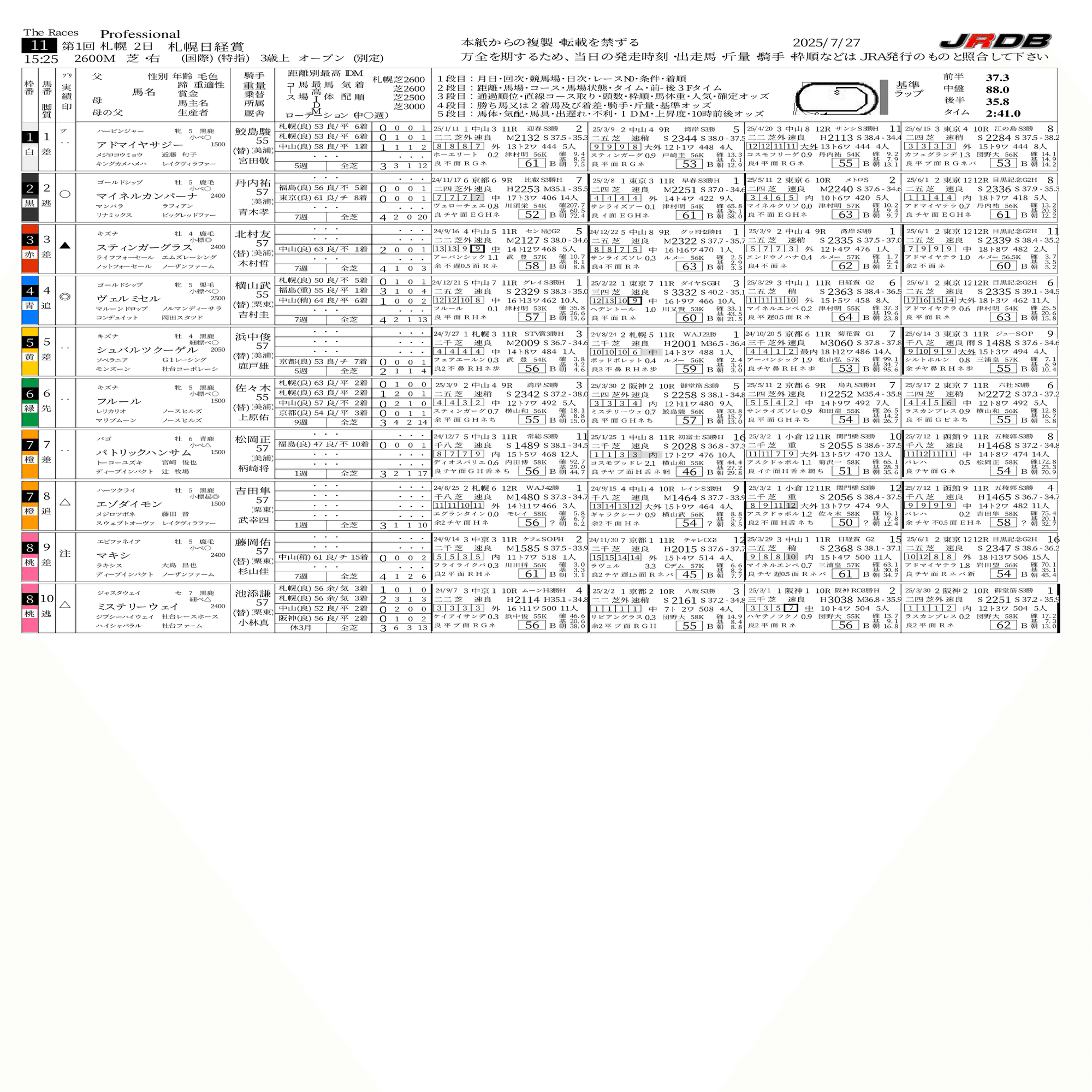 7/27(日)分の早刷り枠確定新聞をご覧いただけます｜JRDB 競馬