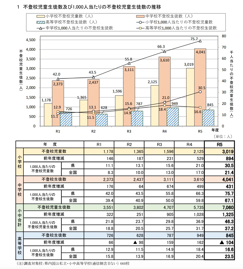 県外視察レポート】長野県・信州型フリースクール認証制度について 県外視察レポート】長野県・信州型フリースクール認証制度について