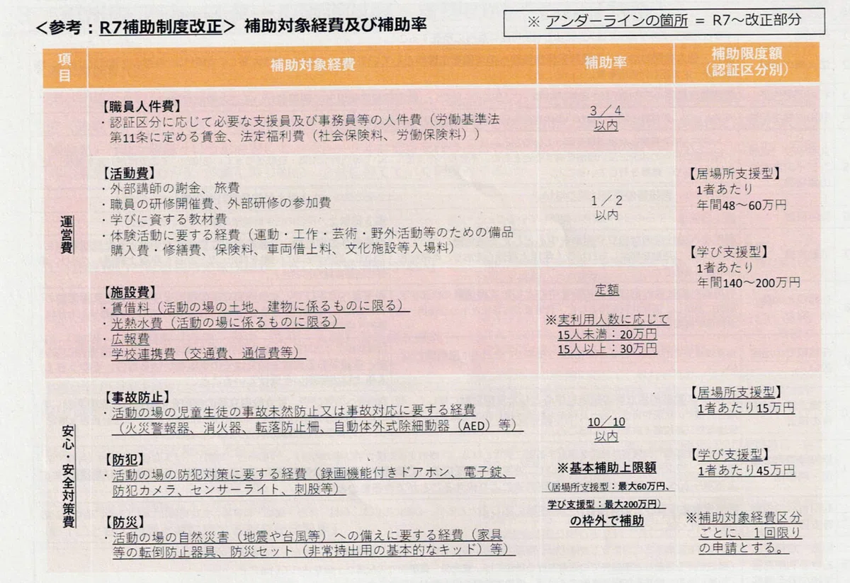 県外視察レポート】長野県・信州型フリースクール認証制度について