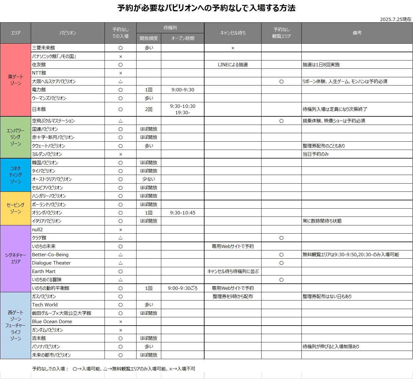 大阪万博】予約が必要なパビリオンに予約なしで入る方法をまとめてみた 