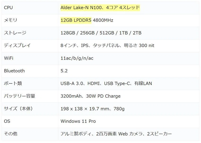 Alder Lake N100搭載の8インチ UMPCがタイムセール中。ただし、液晶