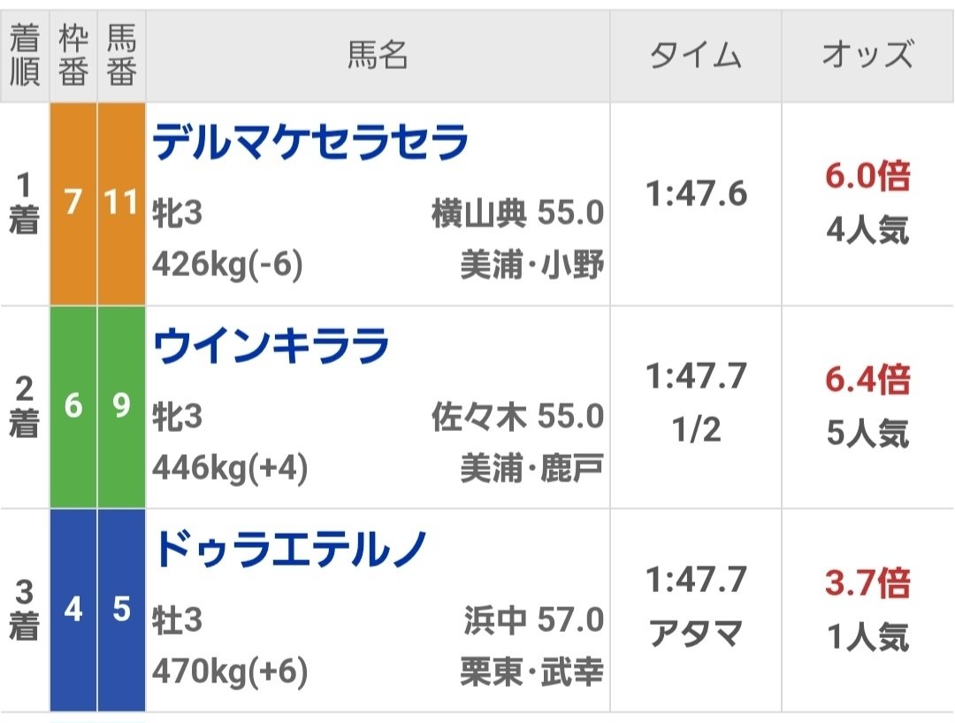 馬券色々！ 今週の馬券(7/26.7/27)｜なつ