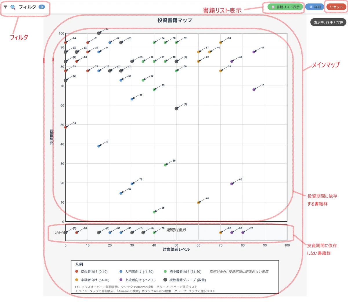 全体画面での説明