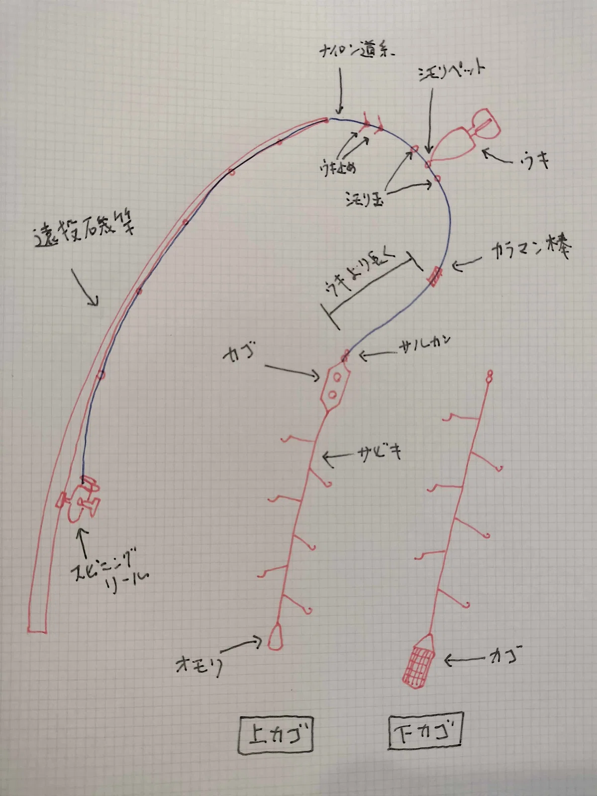 投げサビキ仕掛け図