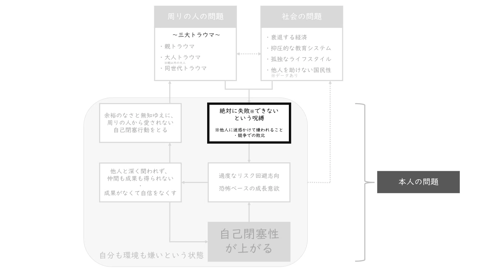 最終回】Z世代社員自身が生むしんどさ ── Z世代社員のしんどさの