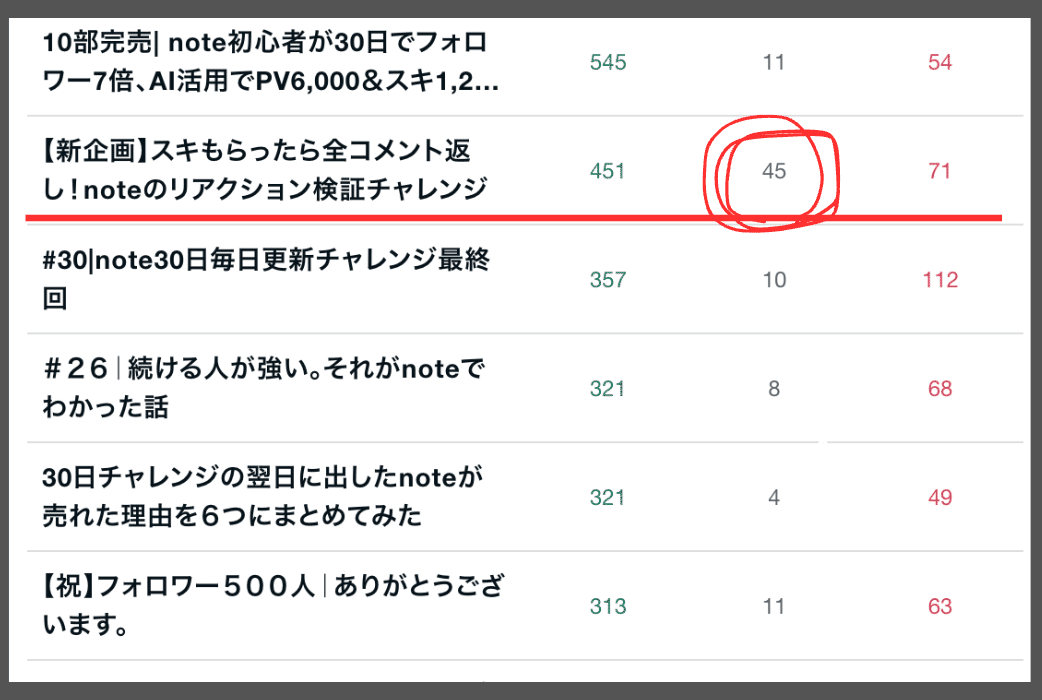 コメントお気軽に！ メッセージの通知について知りたい