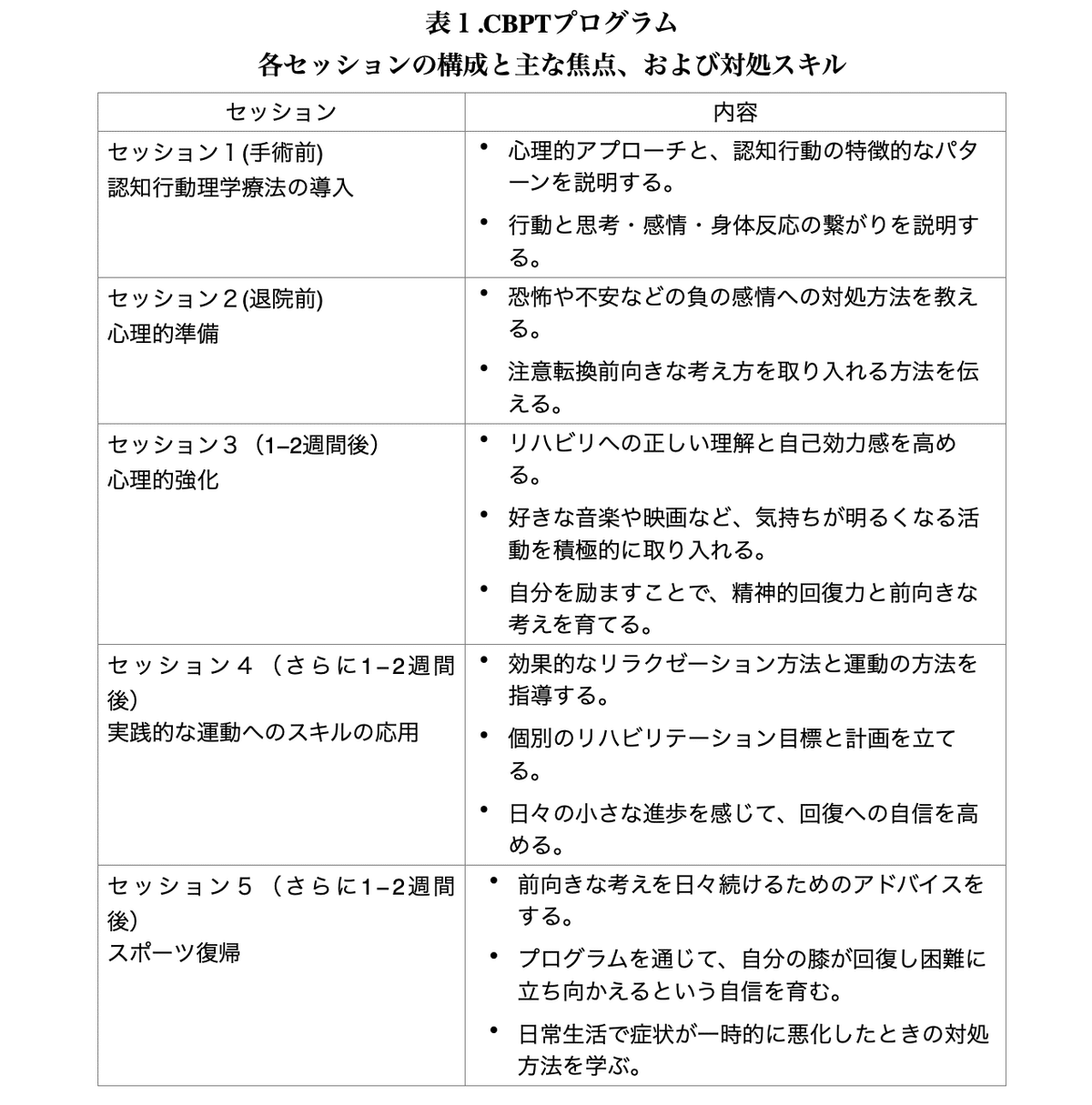 神経心理学的リハビリテーションにおける行動アプローチ　リハビリテーション手順 神経心理学的リハビリテーションにおける行動アプローチ