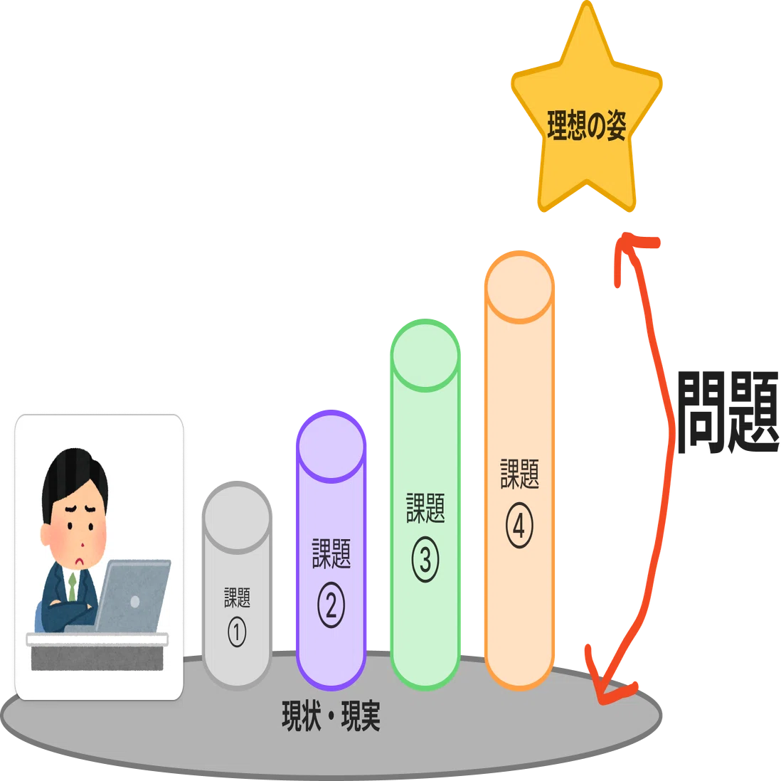 ワクワクする会社』って結局何？ 抽象的な理想を具体化する3つの視点