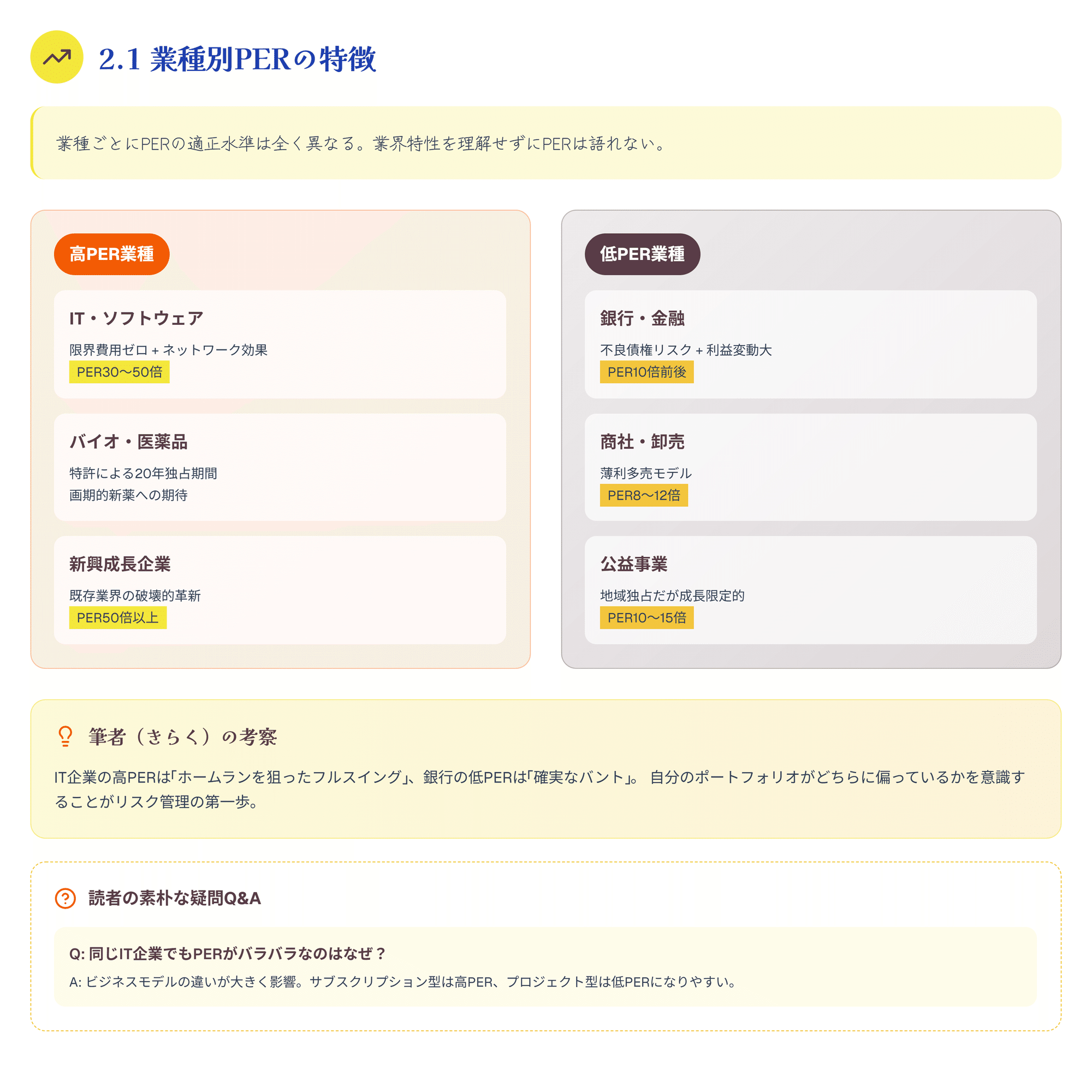 PER（株価収益率）完全ガイド：初心者から上級者まで｜きらく＠TradingViewマスター