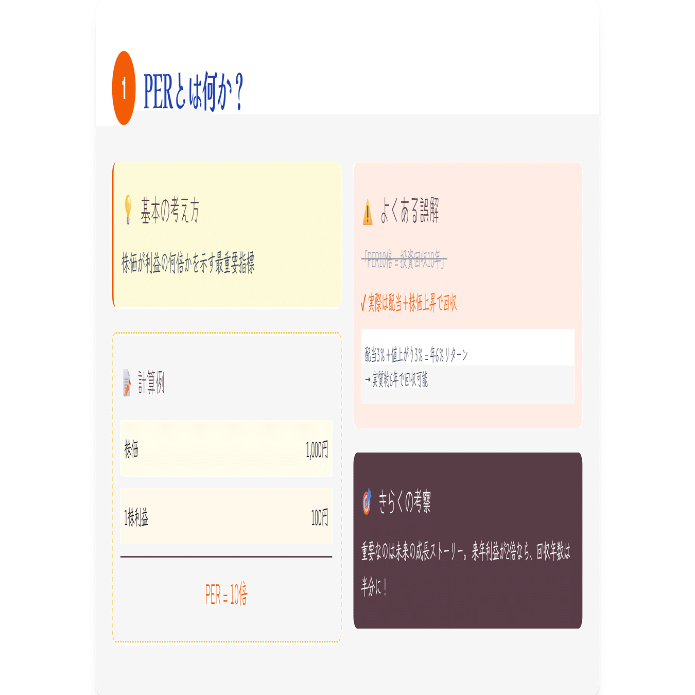 PER（株価収益率）完全ガイド：初心者から上級者まで｜きらく＠TradingViewマスター