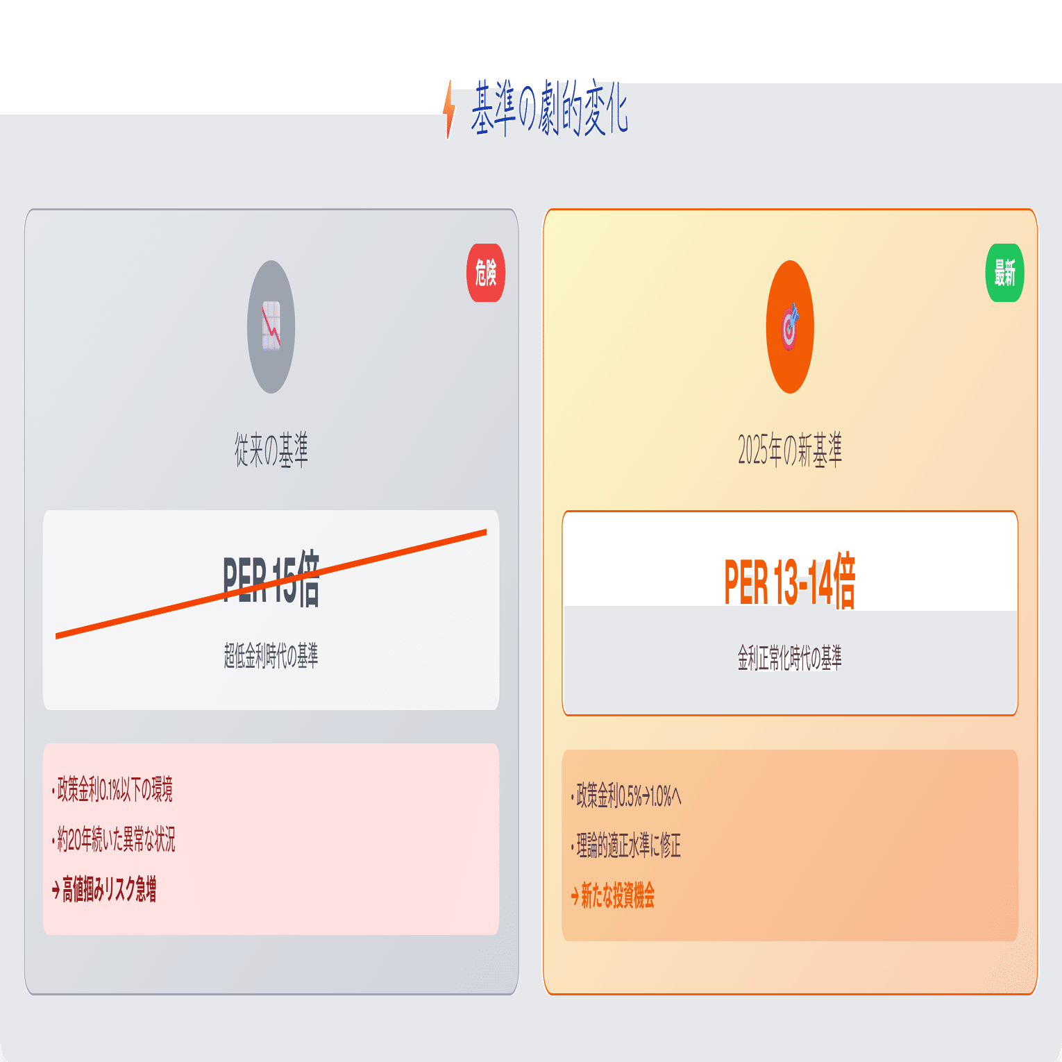 PER（株価収益率）完全ガイド：初心者から上級者まで｜きらく＠TradingViewマスター