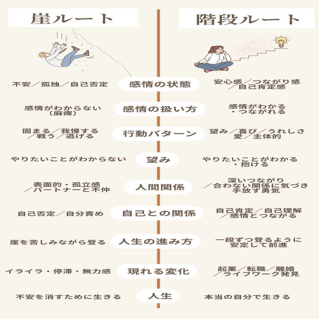 センターピースは犬飼ターボさん？それとも亀ちゃん？｜講師で迷って