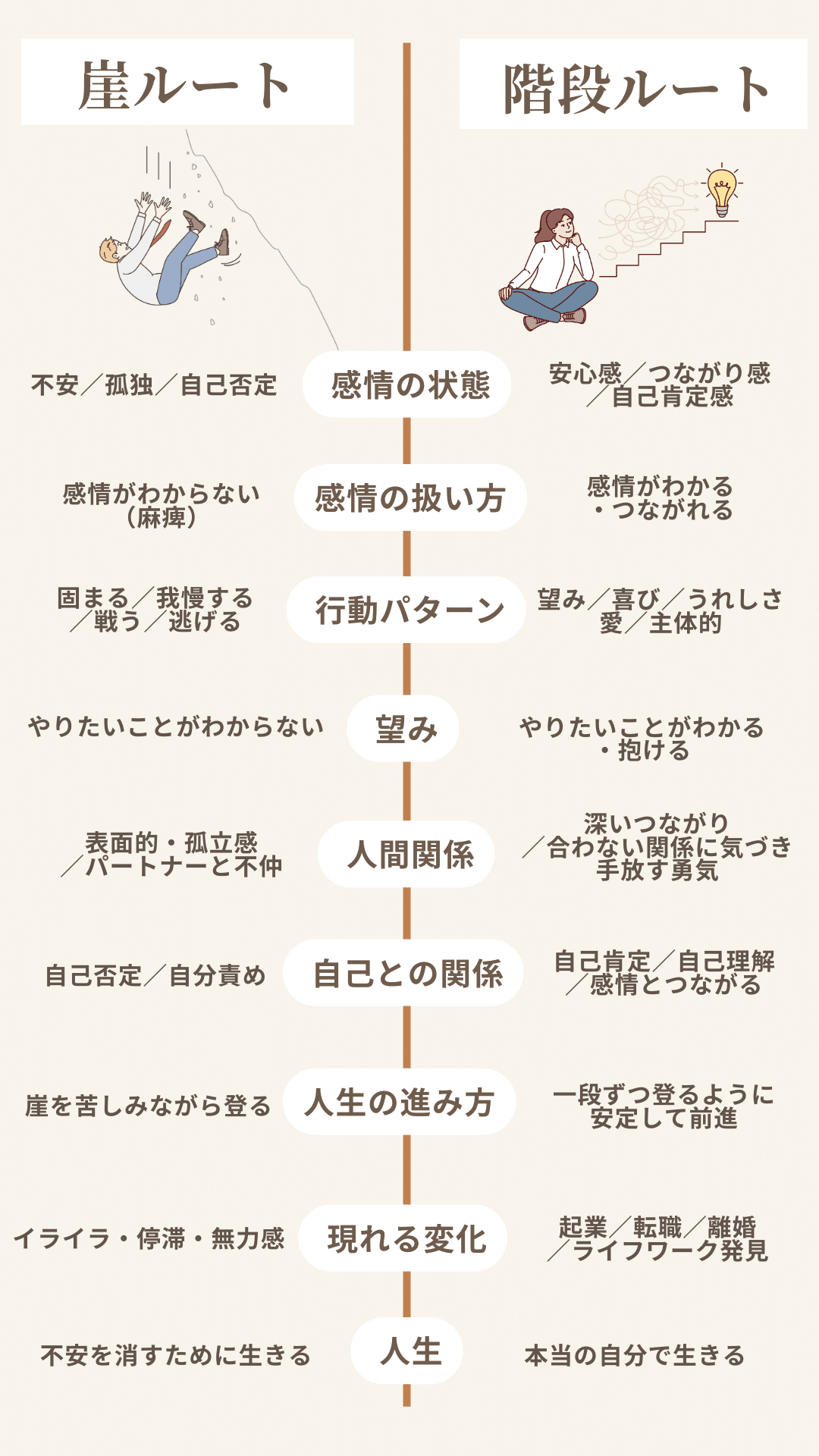 センターピースは犬飼ターボさん？それとも亀ちゃん？｜講師で迷って