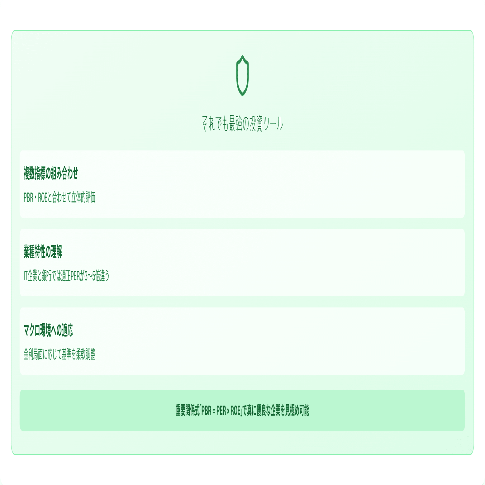 PER（株価収益率）完全ガイド：初心者から上級者まで｜きらく＠TradingViewマスター