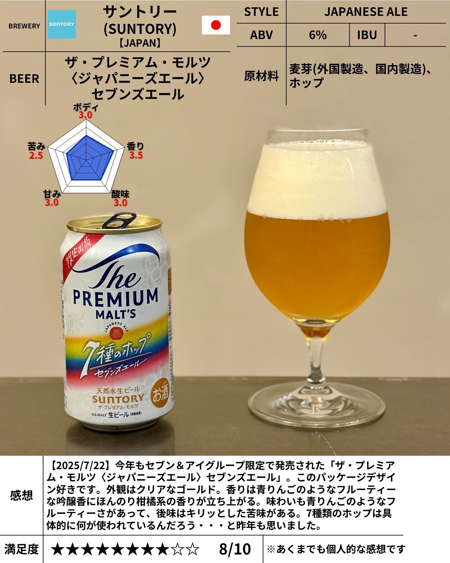 サントリー - サントリーザ•プレミアム•モルツ サントリー（SUNTORY）の「ザ・プレミアム・モルツ〈初仕込