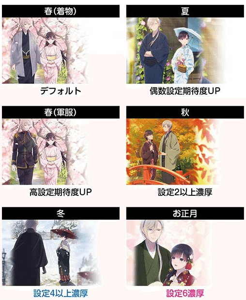 スマスロ わたしの幸せな結婚 設定判別・モード示唆、狙い目を徹底解説